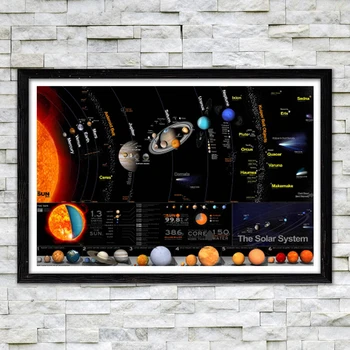 Диаграмма планетарной орбиты Солнечной системы Космос Звезды Космическая Галактика Декор Холст Картина Плакат и настенное художественное изображение для печати