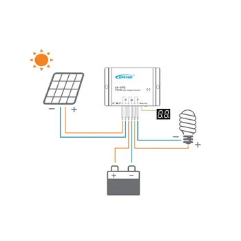 Контроллер заряда солнечной панели LS2024EPD 20A 12 В/24 В, водонепроницаемый таймер IP68 и управление освещением